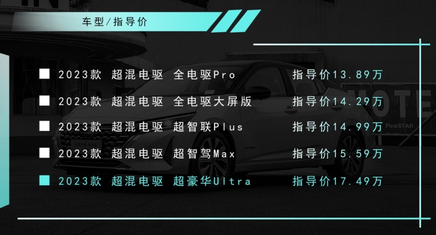 深度解读超混电驱轩逸，超智联+PropILot超智驾，顶配售价17.4
