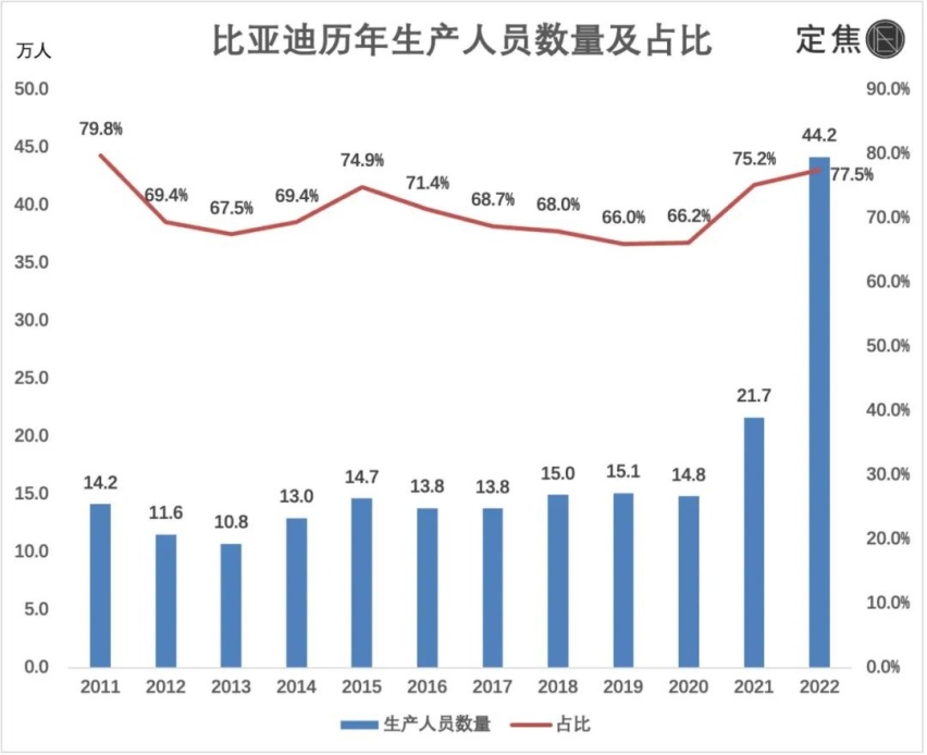 比亚迪疯狂降价的背后：一将功成万骨枯？