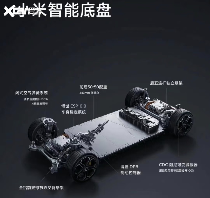 新SU7产品更强了，但那个让人疯狂的小米回不来了
