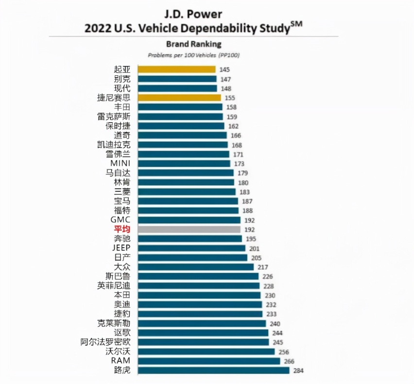 2022年最佳安全车型名单出炉，日韩力压德美，都有哪些车型上榜？