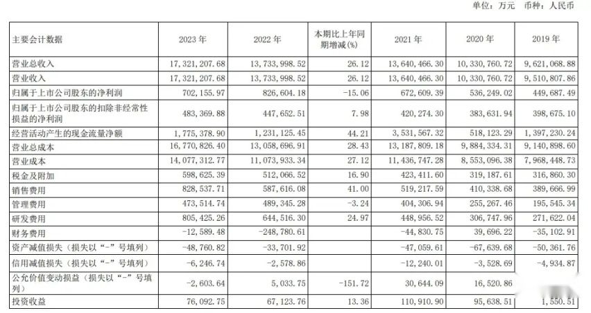 车企大佬玩直播，“流量、销量”傻傻分不清楚