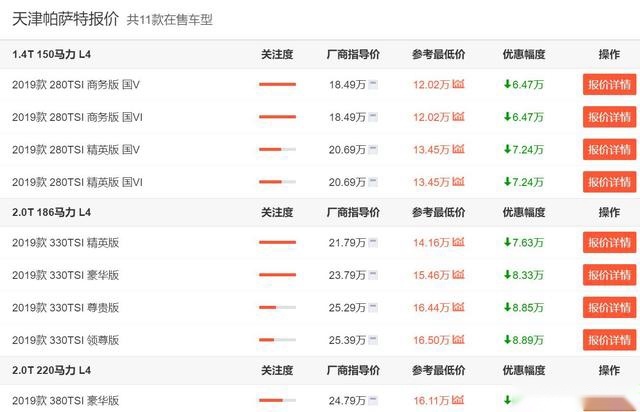 帕萨特低至12万？买合资中型车的朋友看过来，这4款优惠真的大