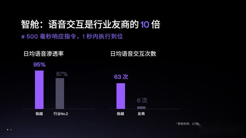 400项升级，极越01发力全维度智能升级
