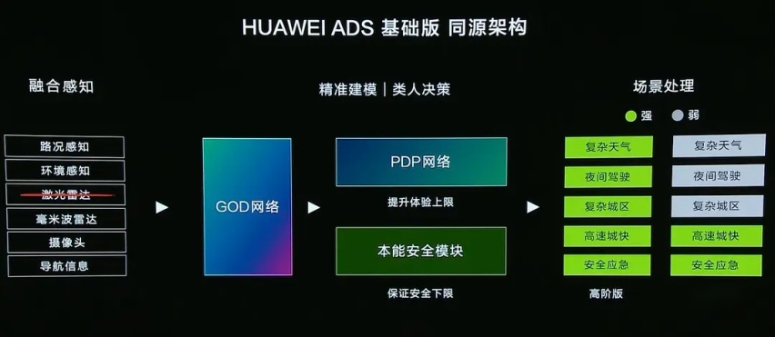 24.98万元起售，问界M7 Pro买后驱还是四驱？