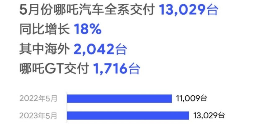 国产车继续强攻，合资车且战且退，汽车行业真的要变天了？