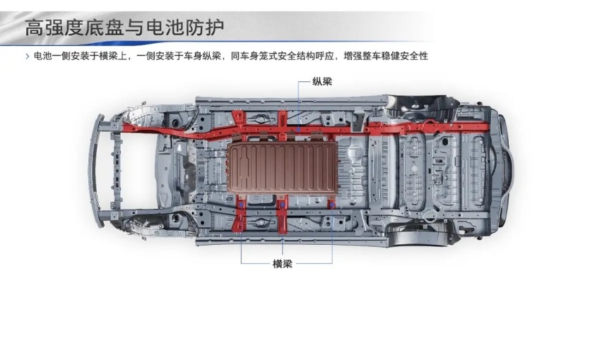 着重关注电池保护 别克GL8 PHEV底盘布局解读