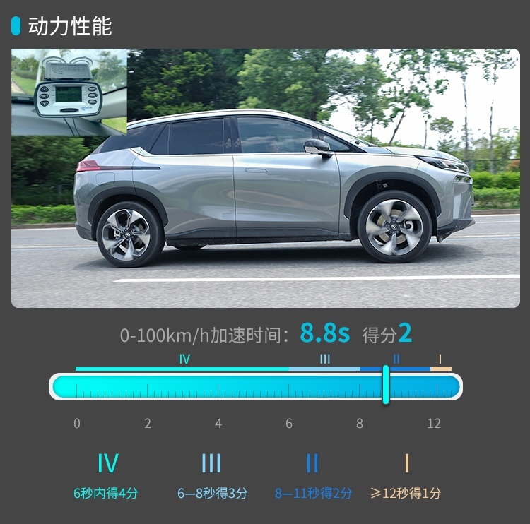 15万级紧凑SUV新兵已到 实力很强很上档次！