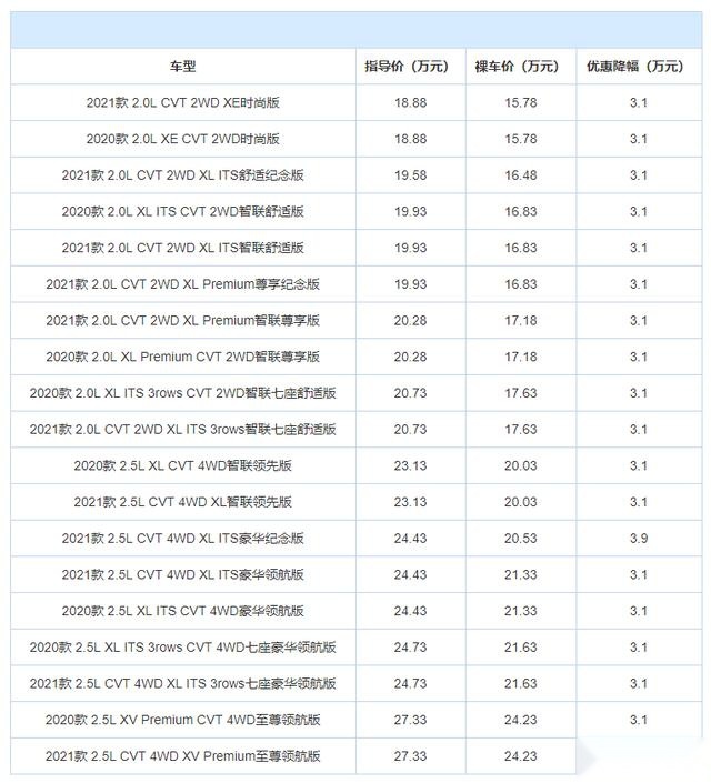 想买合资SUV回家过年？这3款车优惠大建议看看，最高省6万多