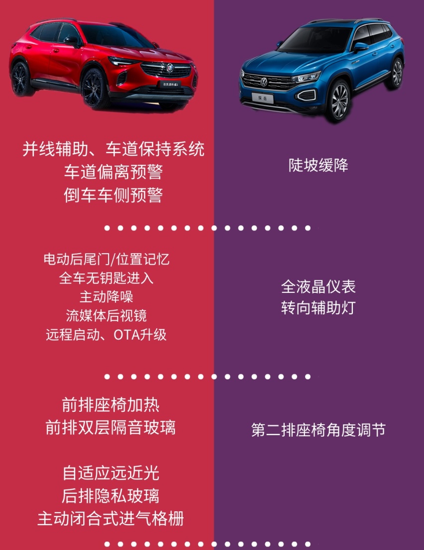 别克昂科威S对比大众探岳，谁是最全面合资中型SUV？