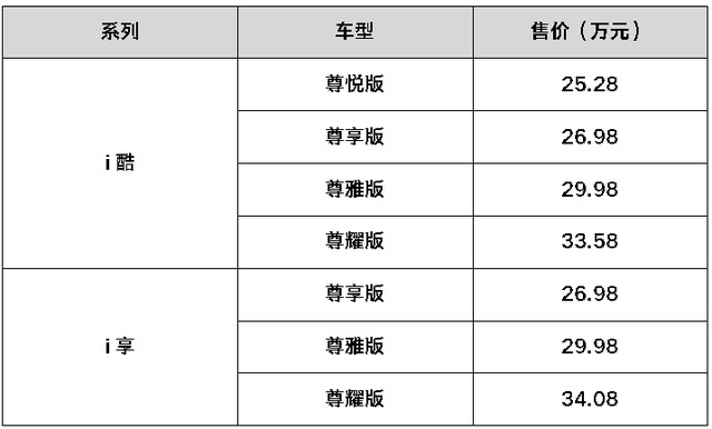 长安启用iDD，宋MAX加了DM-i，百年林肯发新车！