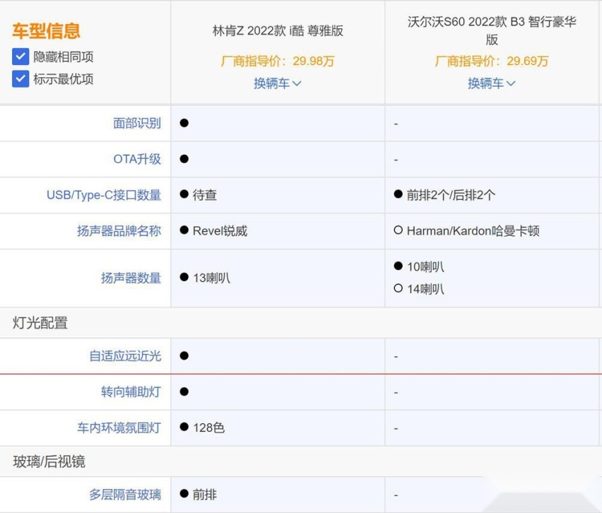 沃尔沃S60对比林肯Z 这次美系豪华赢了！