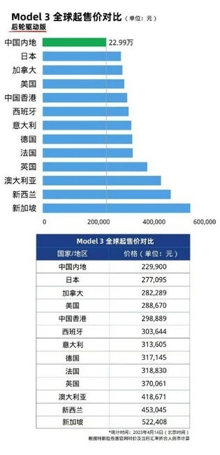 北京购车指标可灵活切换，特斯拉置换服务获消费者好评