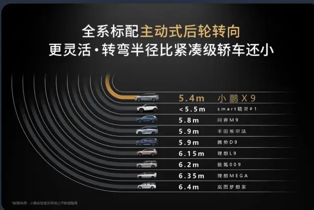 小鹏这段时间的产品攻势很猛，但它距离大卖还差一个技术。