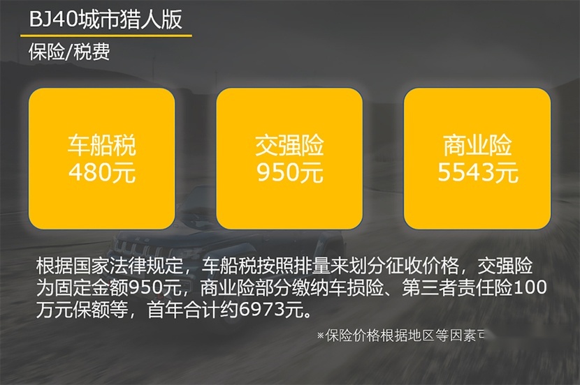 保养便宜油耗低，养它没负担！BJ40城市猎人版用车成本分析