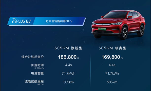 四车齐发，佩刀·安天下 比亚迪旗下纯电车型全系搭载刀片电池