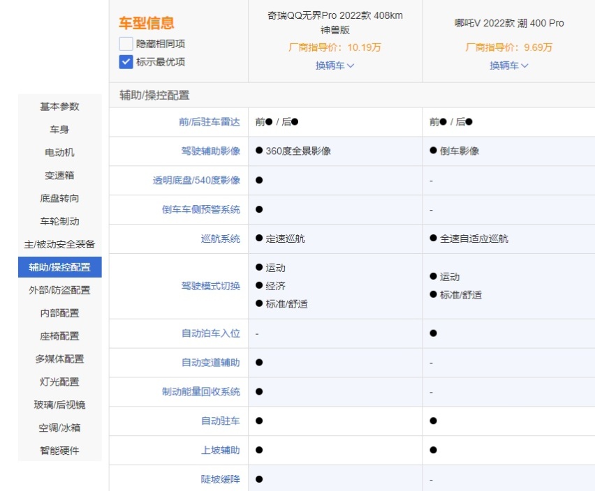 看完哪吒V Pro的售价，我才发现，奇瑞QQ无界Pro卖得不便宜