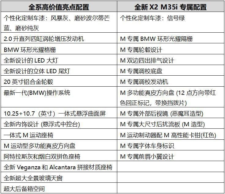全面进化！M专属定制，全新BMW X2中国首秀并开启预售