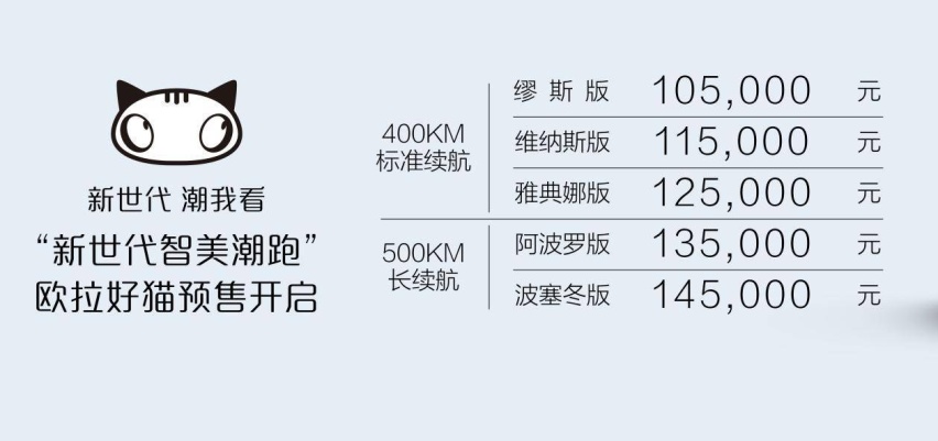 预售10.5万元起  新世代智美潮跑欧拉好猫开启预订！
