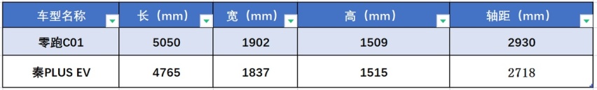 不想被电车割韭菜？掀翻地板的15万中大型纯电车了解一下