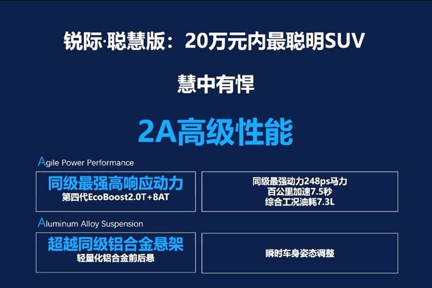 拉低入门门槛，加速扩大战果，长安福特锐际聪慧版上市