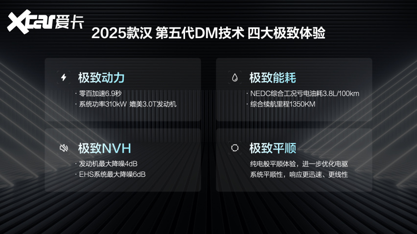 2025款汉上市售价16.58万～23.58万元，四大进化加速颠覆合资