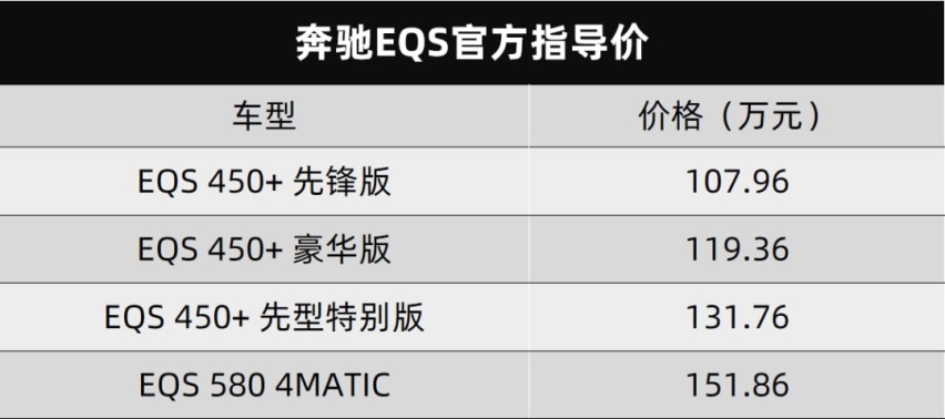 WEY拿铁DHT和奔驰EQS上市…丨今日车闻