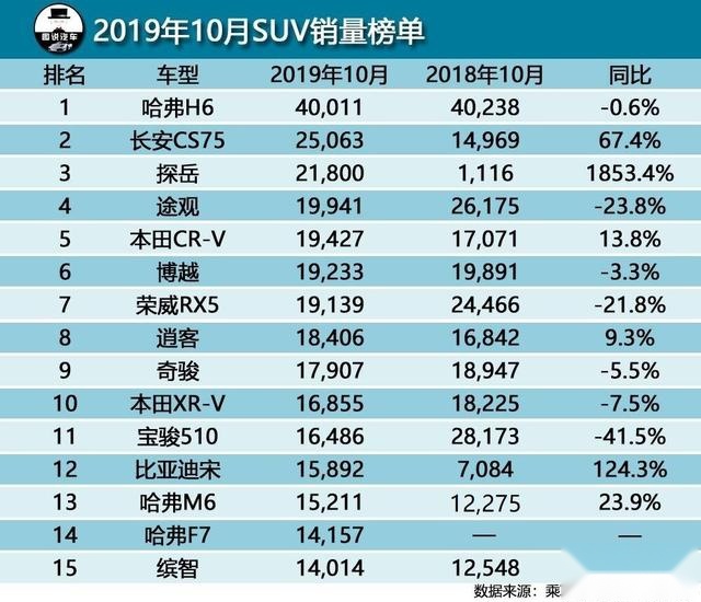 荣威RX5靠什么卖到SUV领域前10?这车值得买吗?