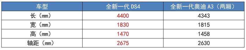 堪称“垫底”的豪华品牌,手握三款新车,DS到底还有没有活路?