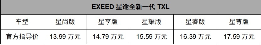 星途全新一代TXL正式上市 超五星突破 征服星辰大海