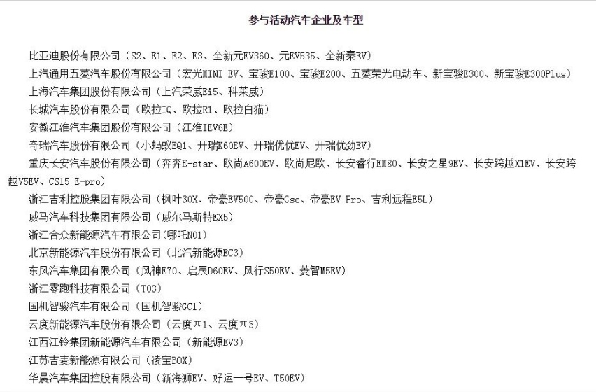 新能源汽车下乡再启：东风、比亚迪仍在列，六家车企被“拒”！