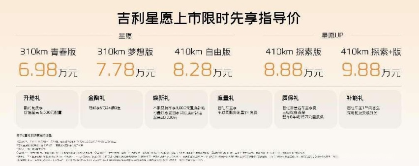 售价6.98万元-9.88万元 吉利星愿正式上市