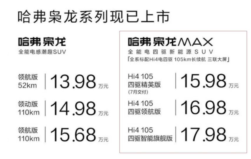 狂妄插混能打，哈弗枭龙MAX凭什么争霸主地位？