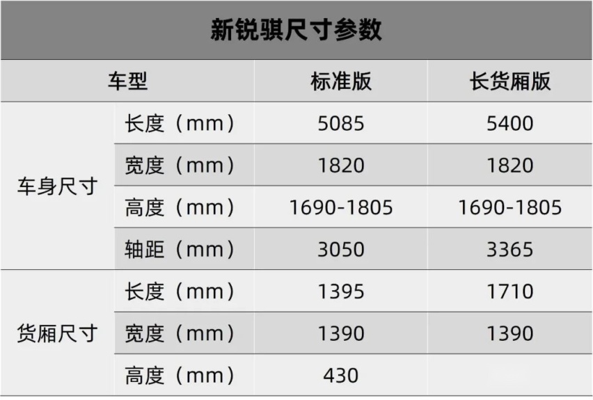 皮卡能有多省油？飞度看了都会傻眼！