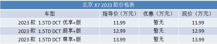 越级空间、越级舒适，北京新X7，15万以内SUV新卷王？
