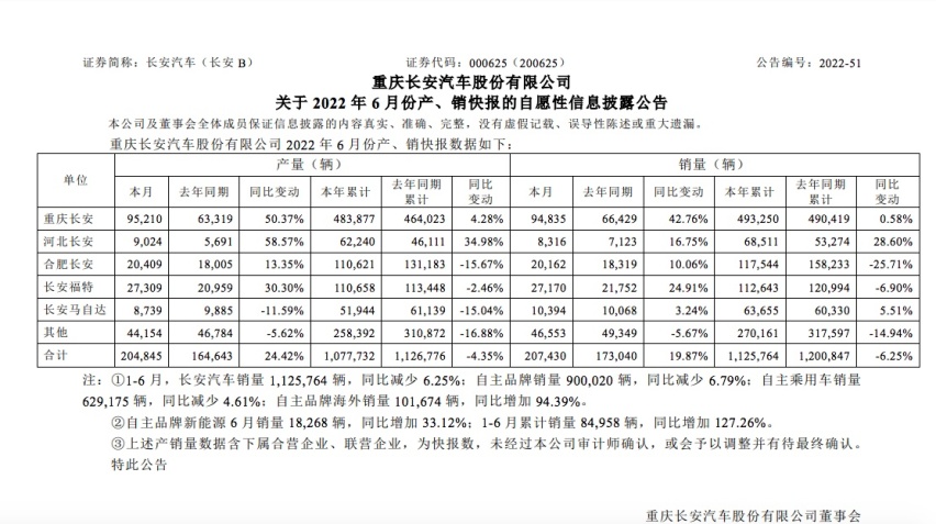 2022自主品牌半年考：头部格局有变/向上突围迫在眉睫
