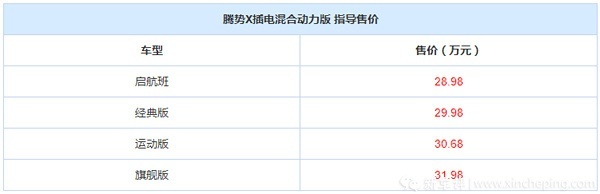 广州车车展：腾势X28.98万起，比亚迪和奔驰找对感觉？