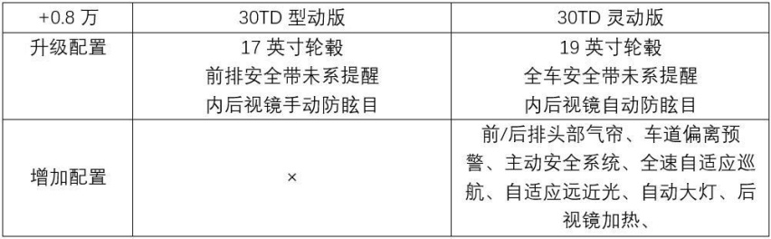 体验豪车给不了的范儿，红旗H5推荐智联韵动版