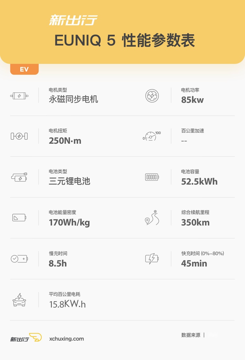 宜商宜家亦可直上绿牌 体验上汽 MAXUS EUNIQ 5