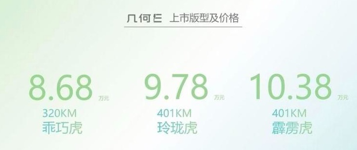 上市不到半个月就卖出4000+辆，几何E哪个配置更值得入手？
