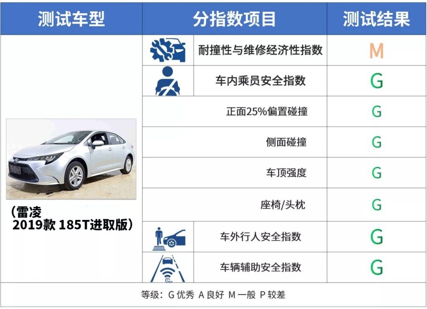 车够不够硬，撞完就知道啦~2019年这几款车实测很给力！