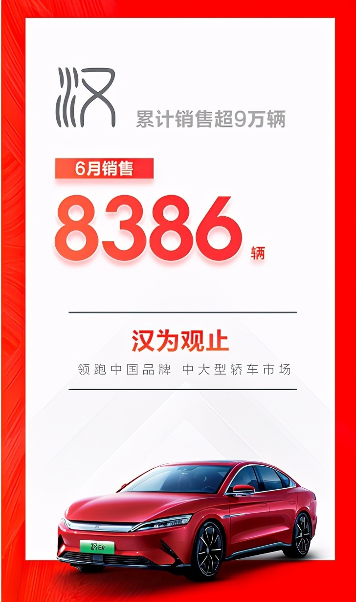 比亚迪六月销量靠新能源创新高,燃油车即将完成历史使命