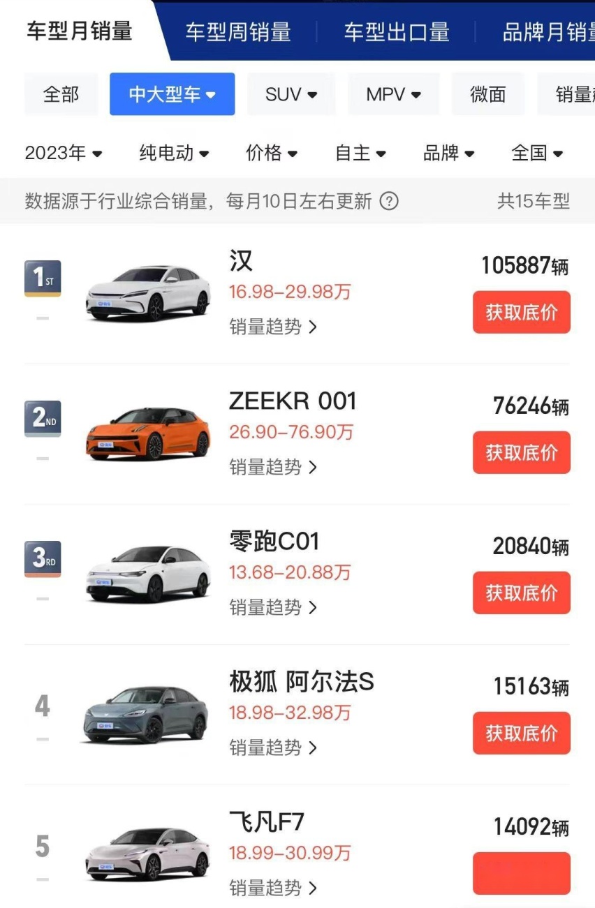热点观察|终极预测！小米SU7“实际起售价”将为19.9X万元？