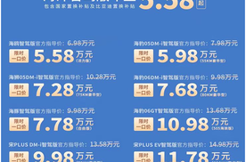 比亚迪“618抢先购”开启：秦PLUS DM-i低至6.38万，智驾车型渗透率飙升