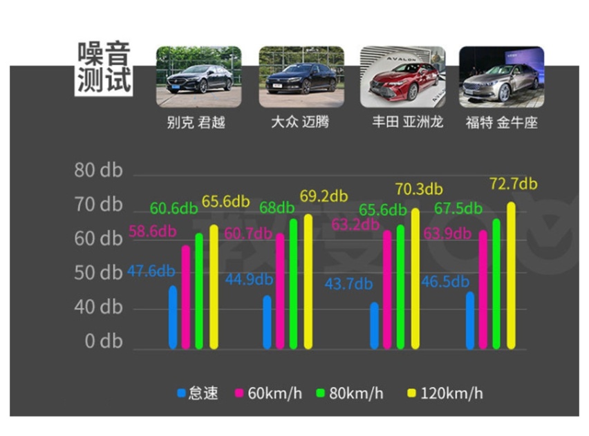 30万不要只盯着BBA，这些B级车也是很好的选择