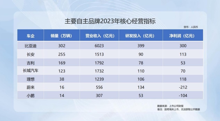 上半年汽车销量马后炮：中国车市渐成一超三强新格局