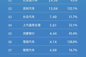 小米小鹏跌出前十！5月新能源汽车销量哪家强~
