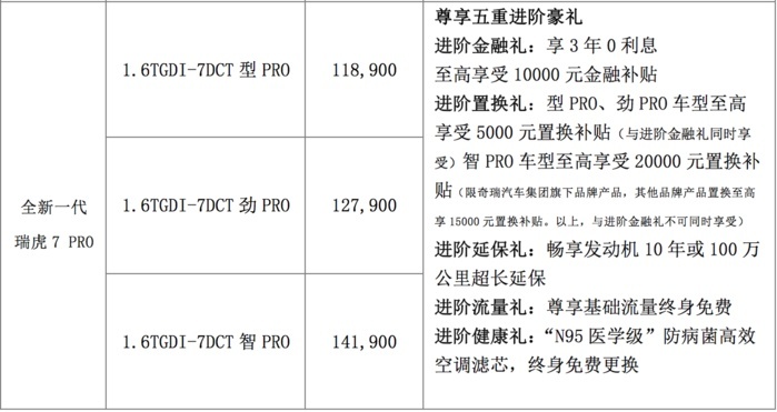 科技赋能 技术立标 全新瑞虎7/瑞虎7 PRO上市