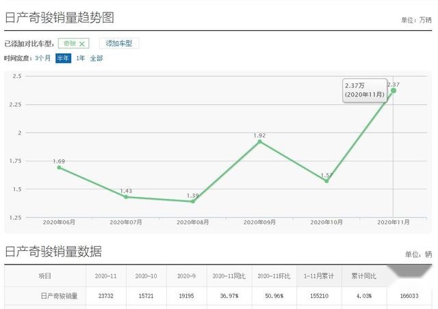 想买合资SUV回家过年？这3款车优惠大建议看看，最高省6万多