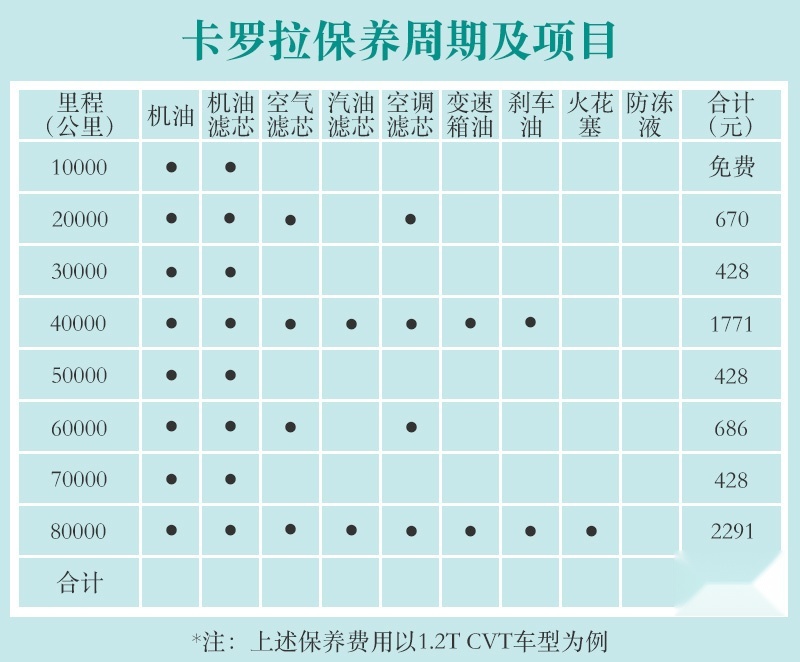 网通社汽车