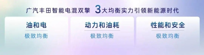 两个词读懂广汽丰田科技日：自强、融合！